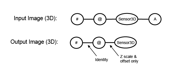 Image Processing Polar Unwrap Range Image Spaces-02