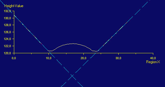 Image Processing Profile Plus Example 3DCross Section VChannel Cross Section Line Segments