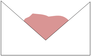 Image Processing Profile Plus Example 3DCross Section VChannel Glue