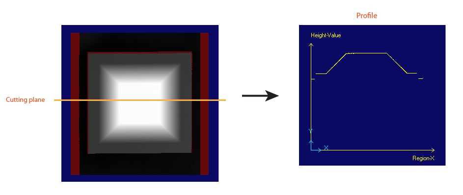Image Processing Profile Plus Theory 3DCross Section Range Image Profile
