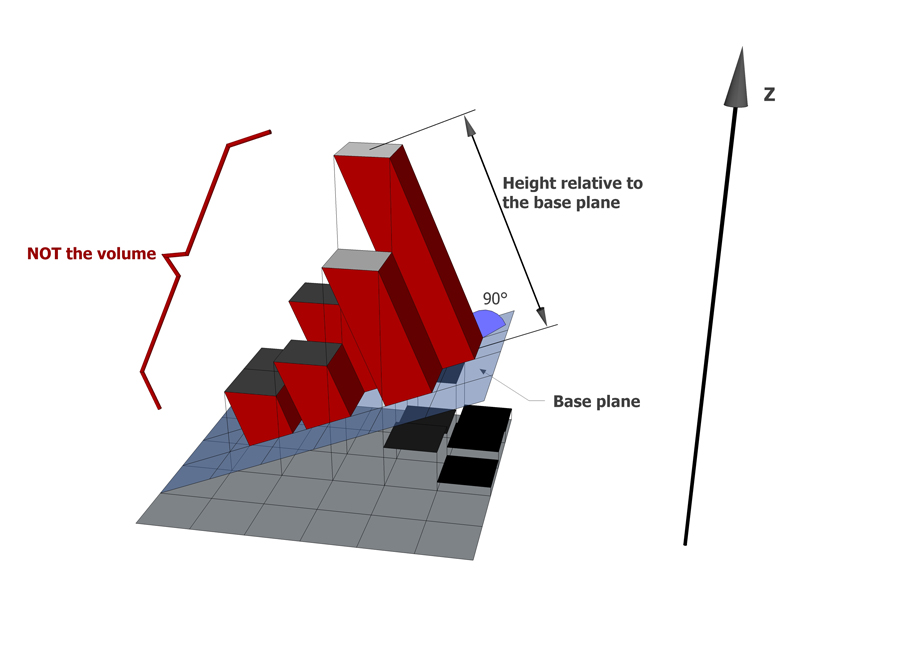 Image Processing Profile Plus Theory 3DVolume Calculator volume calculation novolume