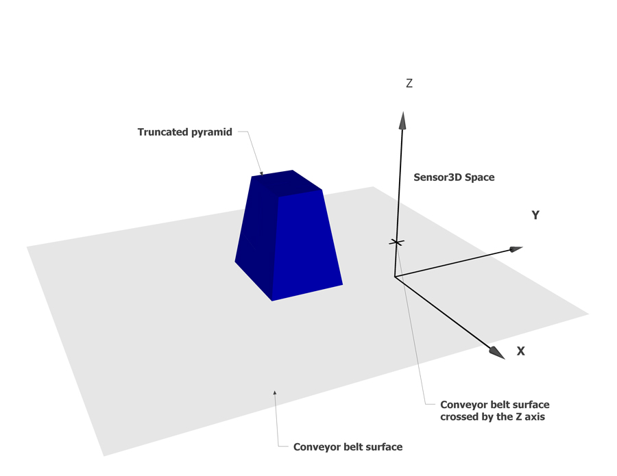 Image Processing Profile Plus Theory 3DVolume Calculator volume calculation step 1