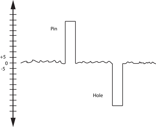 Image Processing Profile Plus Theory Height Calculator Pinand Hole