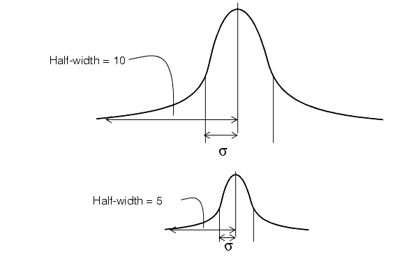 Measurement Caliper Theory Caliper filter size for a gaussian filter