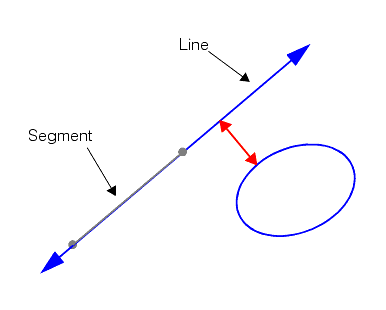 Measurement General Theory Lines Segments linetheory distlineellipse
