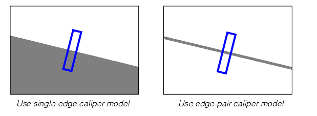 Measurement Shape Finding Theory Shape Finding caliper examples