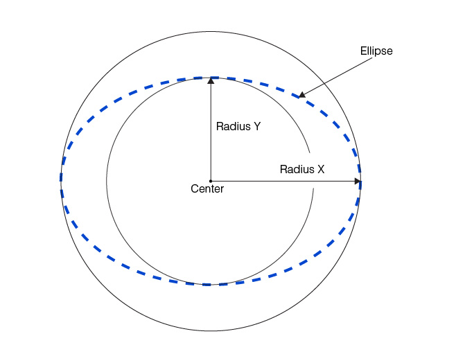 Measurement Shape Finding Theory Shape Finding ellipse radii