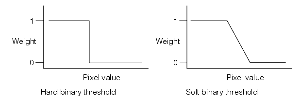 Search Blob Theory Tool Theory hard and soft binary thresholds