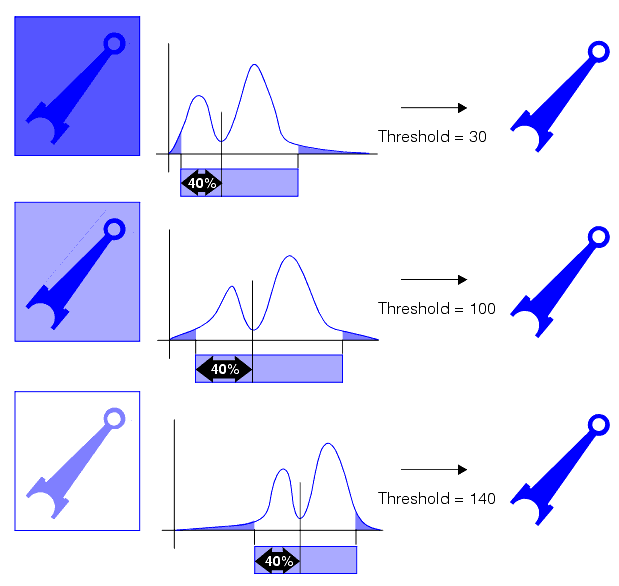 Search Blob Theory Tool Theory relative threshold