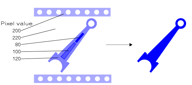 Search Blob Theory Tool Theory segmenting an image with a hard threshold