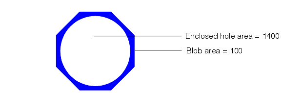 Search Blob Theory Tool Theory small blob containing large hole