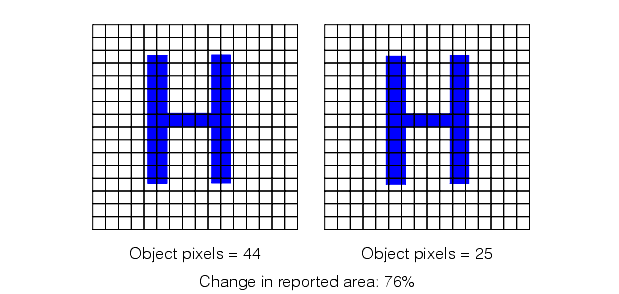Search Blob Theory Tool Theory spatial quantization error increases with ratio o