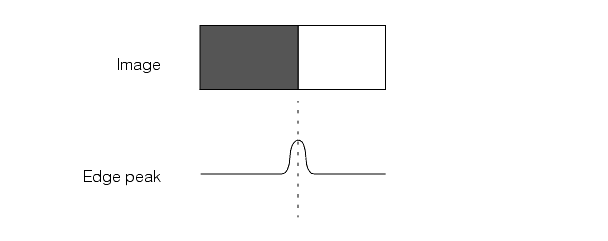 Search CNLSearch Theory CNLSearch locating an edge