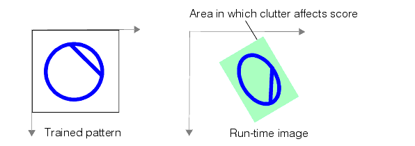 Search PMAlign Theory Pat Max area considered when computing clutter