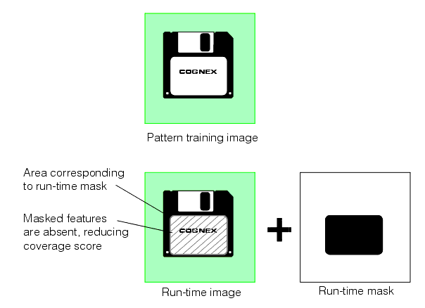 Search PMAlign Theory Pat Max example of runtime masking