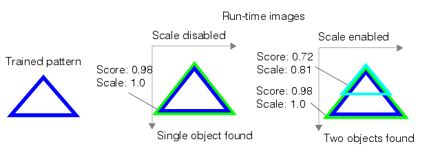 Search PMAlign Theory Pat Max image confusion increased with larger runtime sp
