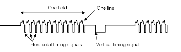 Acquisition General Theory Synch Models timingsignals