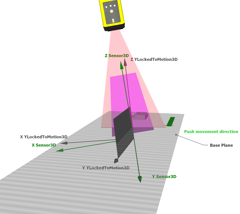 Acquisition Profile Plus Walkthrough DS 1000 Field Cal Acq Sensor 3DYLocked To Motion 3 D 2