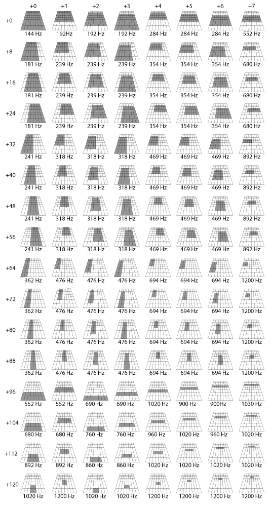 Acquisition Profile Plus Walkthrough DS 900 Acquisition measurement field lookup table small