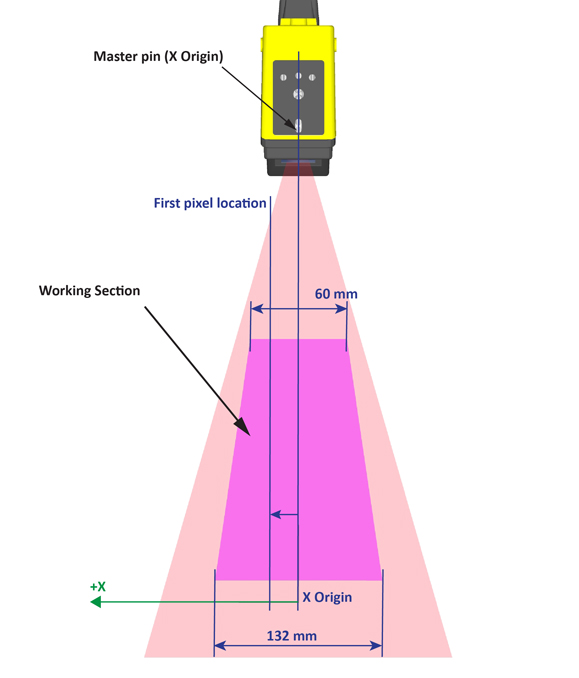 Acquisition Profile Plus Walkthrough Range Image X axis