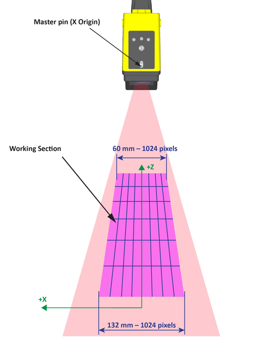 Acquisition Profile Plus Walkthrough Range Image res change