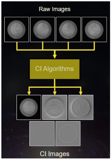 Acquisition_Trevista_Tool_CIAlgorithm