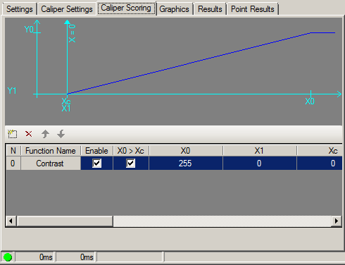 Cognex Caliper Cog Find Ellipse Find Ellipse Caliper Scoring