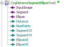Cognex Dimensioning Distance Segment Ellipse Control Distance Segment Ellipse Terminals