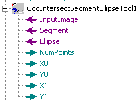 Cognex Dimensioning Intersect Segment Ellipse Control Intersect Segment Ellipse Terminals