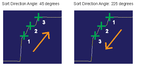 CognexImageProcessing_Cog3DRangeImageCrossSection_AnglesSorted