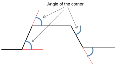 CognexImageProcessing_Cog3DRangeImageCrossSection_MinandMaxAngles