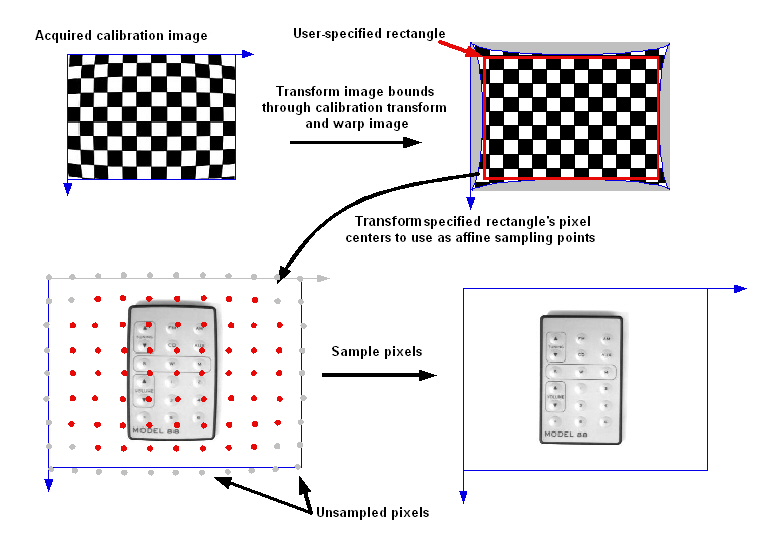 Framework Calibration And Fixturing Theory Nonlinear Calib checkertheory destrect