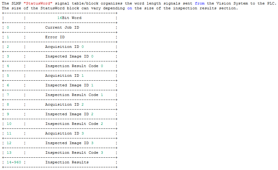 Framework CommCard Theory SLMP StatusWordTable