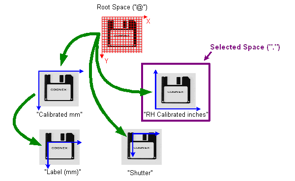 Framework Coordinates Theory Space Trees Coordinate Space Trees spacetrees