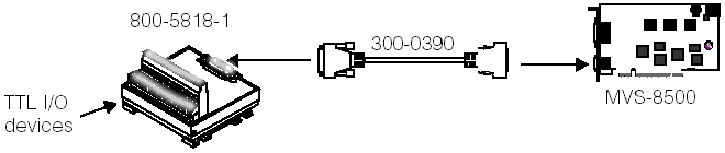 Framework PhysicalIO Walkthrough 8500TTL Map 8500TTL