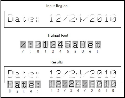 Identification OCR Theory Good ClassifiedImage