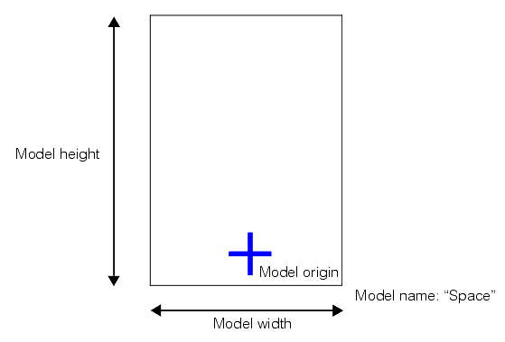 Identification OCV Theory OCVTool blank font model