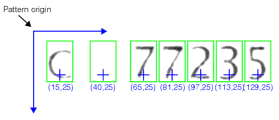 Identification OCV Theory OCVTool ocv pattern origin