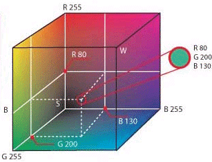 Image Processing Color Theory Color Extractor Defined Color