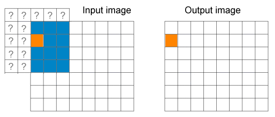 Image Processing Convolve Operator Theory NxMOperator Missing Pixels