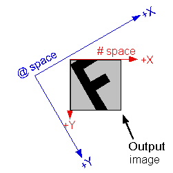 Image Processing General Theory IPCoordinates ipxft affine out