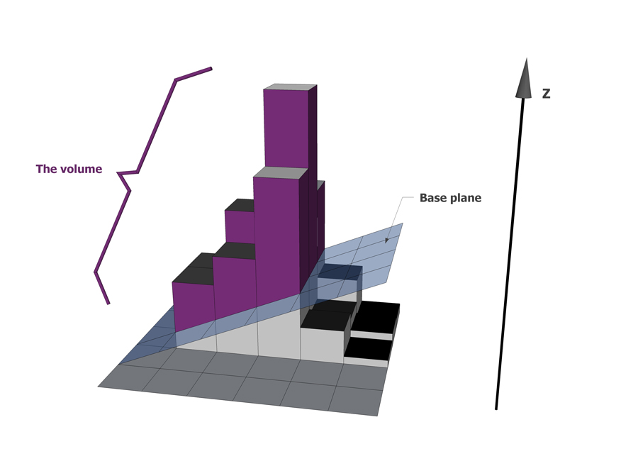 Image Processing Profile Plus Theory 3DVolume Calculator volume calculation volume