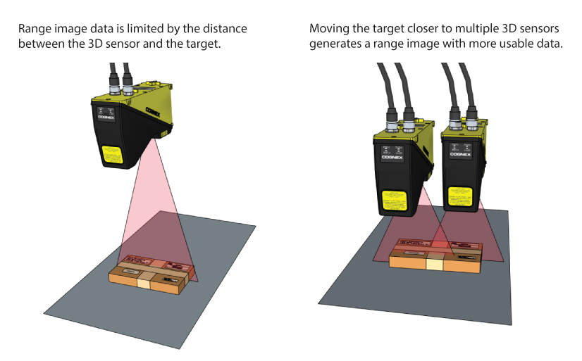 ImageProcessing ProfilePlus Theory FieldCalibration GoodRangeWithGrey