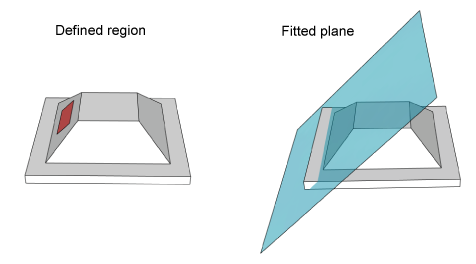 ImageProcessing_ProfilePlus_Theory_PlaneFromRegion