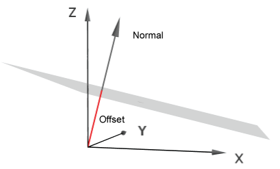 ImageProcessing_ProfilePlus_Theory_PlaneOffset