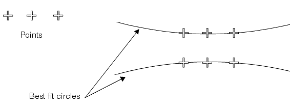 Measurement Shape Fitting Theory Shape Fitting fittheory fitunstable