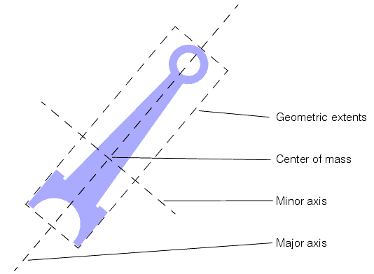 Search Blob Theory Tool Theory blob geometric properties