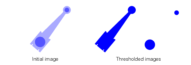 Search Blob Theory Tool Theory image that cannot be segmented by thresholding
