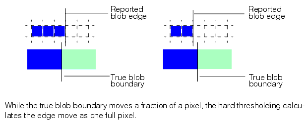 Search Blob Theory Tool Theory spatial quantization error