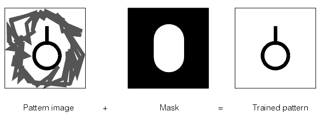 Search General Theory Using Masks CNLSearch using a mask image to train a pattern